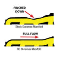 Technical Bulletin