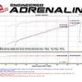 Technical Bulletin