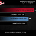 Technical Bulletin