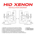 Oracle 9005 Xenon HID Bulb - 6000K