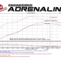 Technical Bulletin