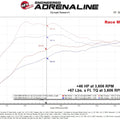 AFE SCORCHER GT Power Module for various BMW 16-24 L6-3.0L (t) B58 Models