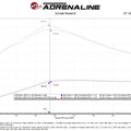 Technical Bulletin