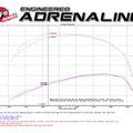 Technical Bulletin