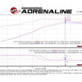 Technical Bulletin